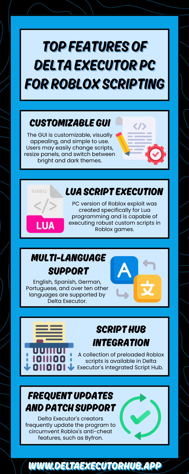 Top Features of Delta Executor PC for Roblox Scripting (Infographics)